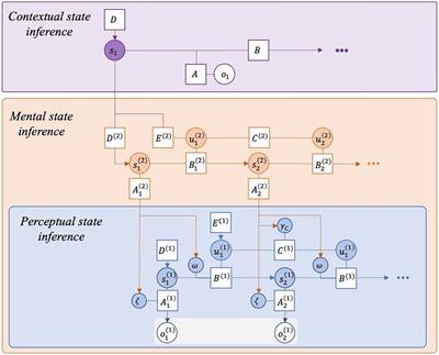 Forgetting ourselves in flow: an active inference account of flow states and how we experience ourselves within them